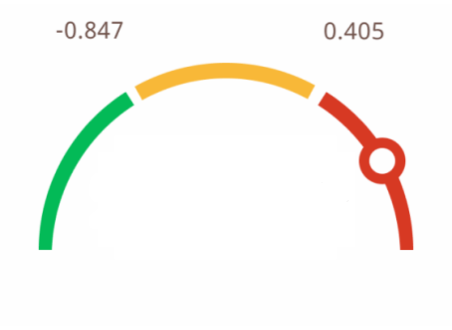 essentiale kepenų testo fonas