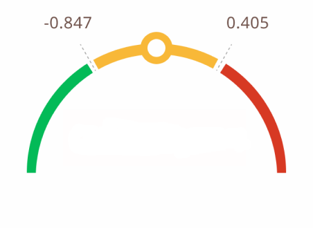 essentiale kepenų testo fonas